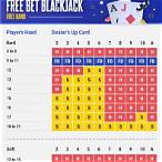 free bet blackjack locations